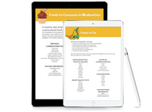 Plus One Program 7-Day Meal Plan, Foods to Eat & Avoid